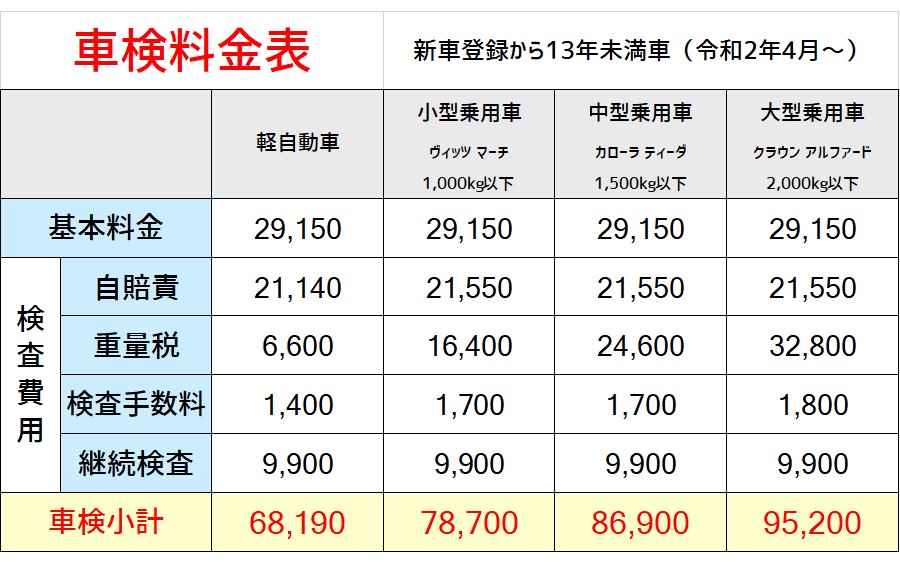 車検 オートサプライ鈴木 埼玉県上尾市